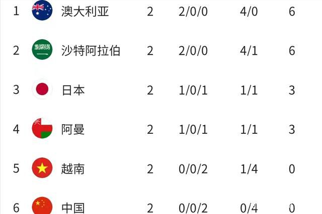 快船8连胜期间，哈登场均上阵33.2分钟，可以拿下20.1分5篮板9.8助攻1.3抢断，投篮命中率为51.7%，三分命中率是48.9%，罚球命中率为90.2%。